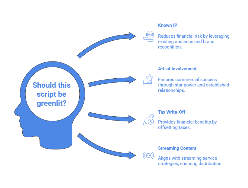 Why Bad Scripts Get Greenlit