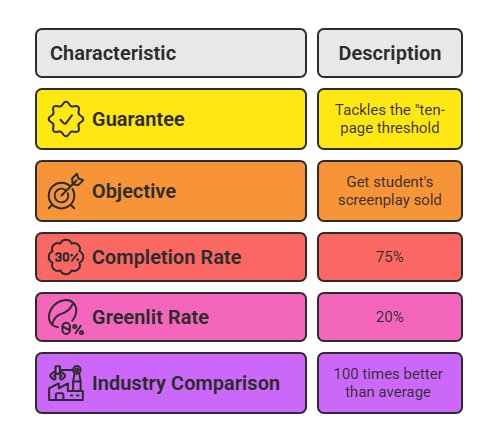 The Ultimate Screenwriter Course Works