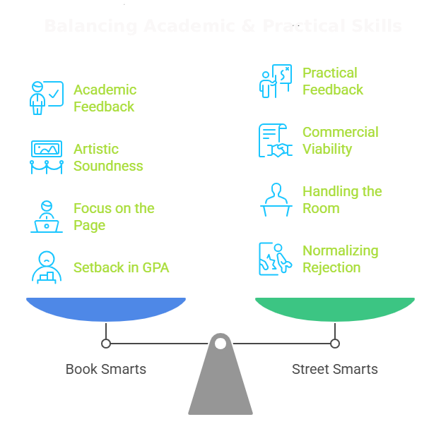 Balancing Academic and Practical Skills for a Screenwriting Career