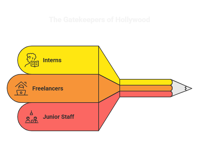 The Gatekeepers of Hollywood