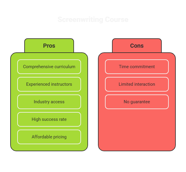 Ultimate Screenwriter Course Pros and Cons