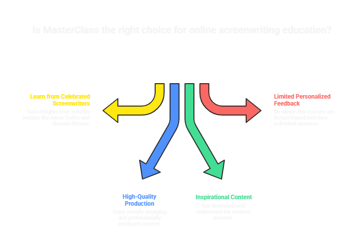 Is MasterClass the right choice for you?