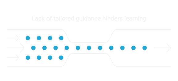 Coursera's Lack of Tailored Guidance